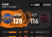 AYXapp下载-公牛逆转浙江队，布伦森高光表现